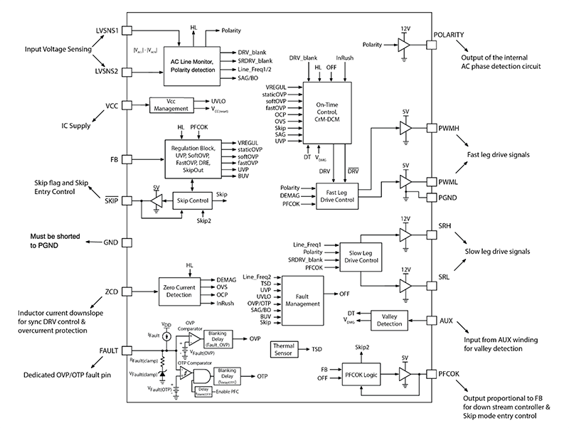 Blockdiagramm - onsemi NCP1680 CrM-Totem-Pole-PFC-Controller-ICs